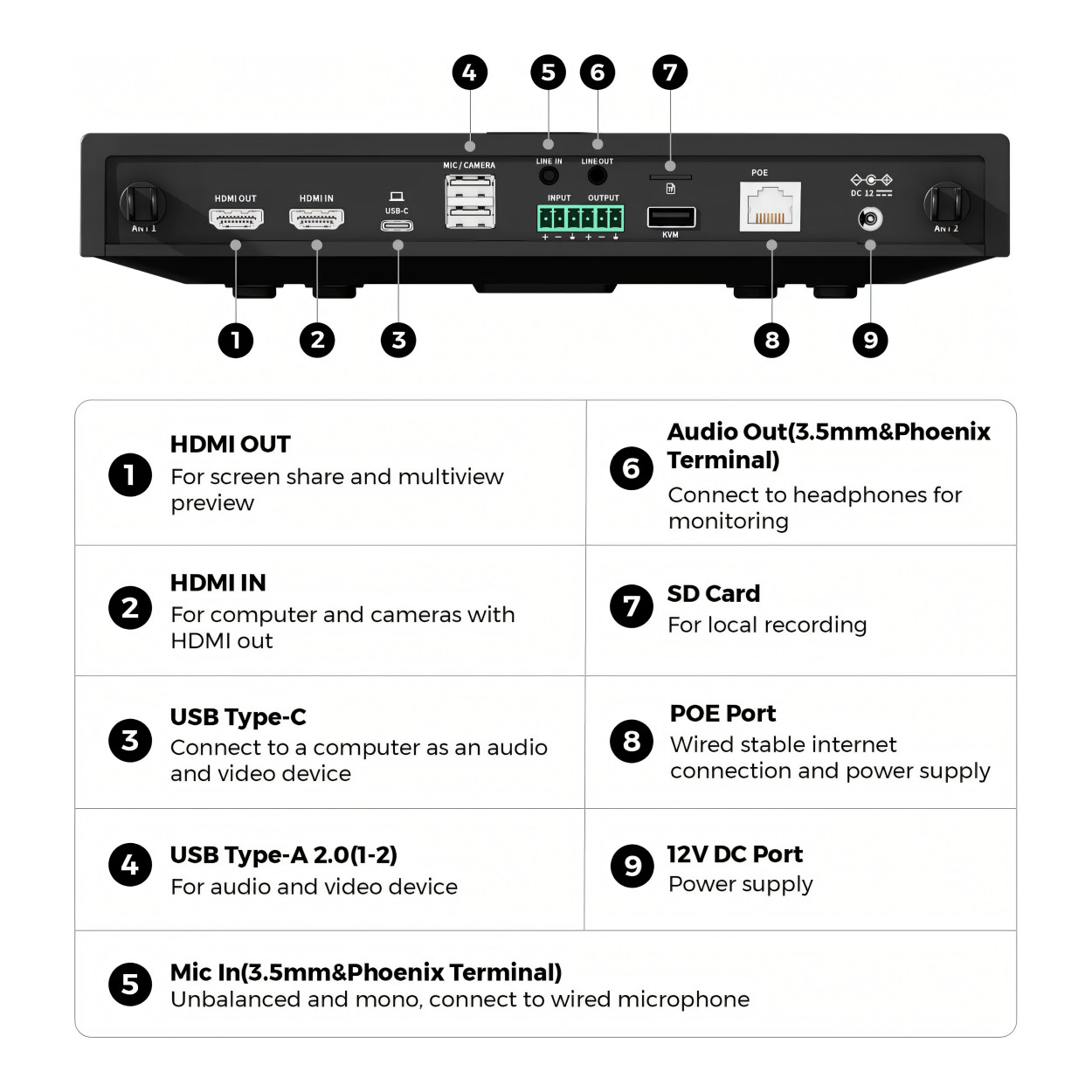Nearity NearHub NR10 Lite Rooms Recording & Streaming Solution AW-NR10 LITE