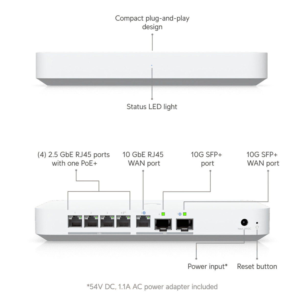 Ubiquiti UniFi Desktop 10G Independent 4-port 2.5GbE Gateway Switch UXG-FIBER-EU